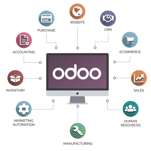 [012] Plan Start Saas Odoo